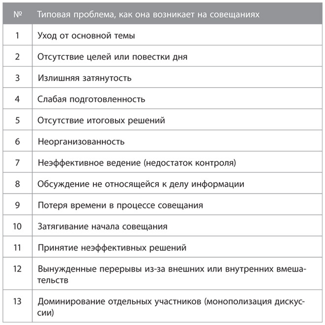 Совещания по Адизесу. Практическое руководство