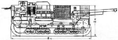 Самоходки Сталина. История советской САУ 1919 - 1945