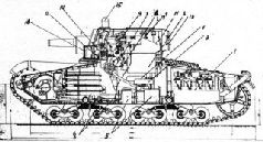 Самоходки Сталина. История советской САУ 1919 - 1945