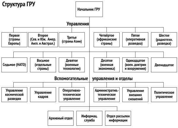 Слоны и пешки. Страницы борьбы германских и советских спецслужб