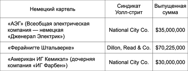 Уолл-стрит и приход Гитлера к власти