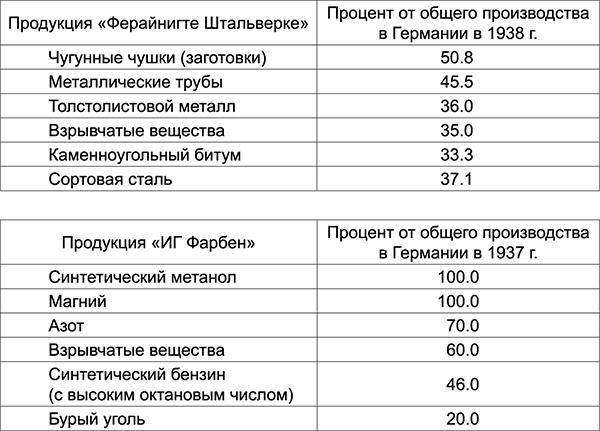 Уолл-стрит и приход Гитлера к власти