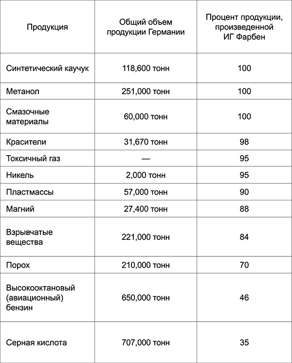 Уолл-стрит и приход Гитлера к власти