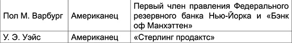 Уолл-стрит и приход Гитлера к власти