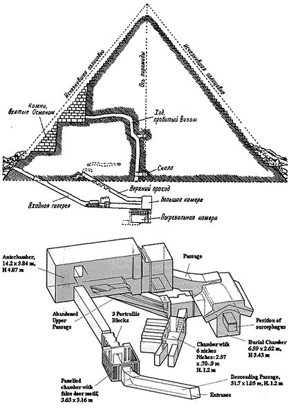 Пирамиды. Загадки строительства и назначение