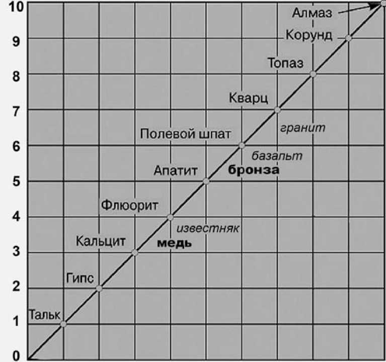 Древние боги. Кто они?