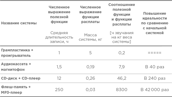 Траблшутинг. Как решать нерешаемые задачи, посмотрев на проблему с другой стороны