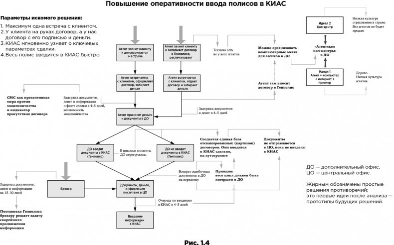 Траблшутинг. Как решать нерешаемые задачи, посмотрев на проблему с другой стороны