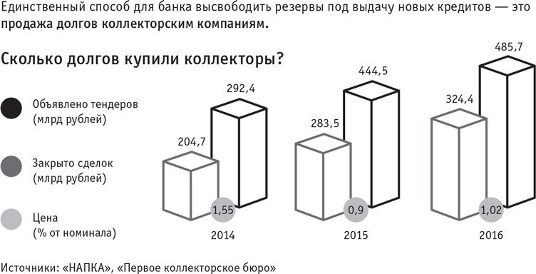 Я и мои 100 000 должников. Жизнь белого коллектора