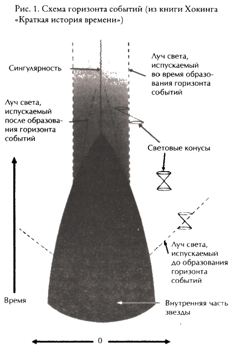 Тайные знания догонов об истоках человечества