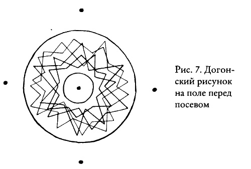 Тайные знания догонов об истоках человечества