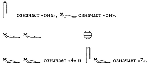 Тайные знания догонов об истоках человечества