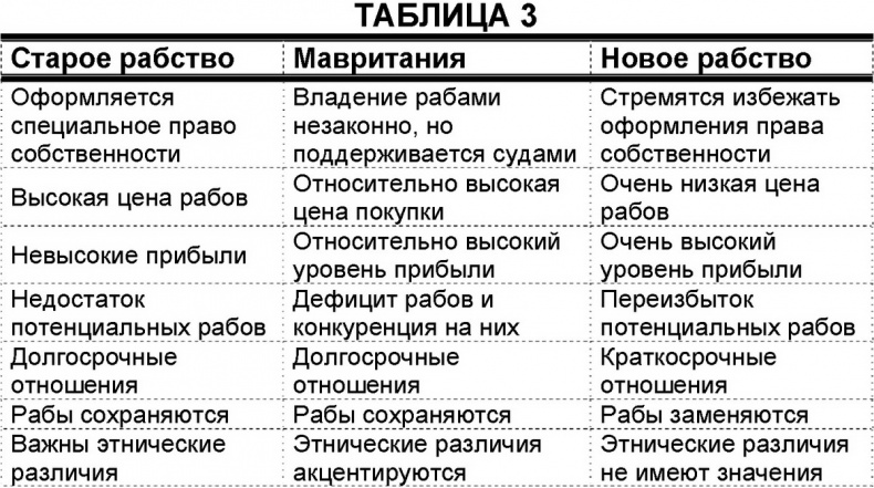 Одноразовые люди. Новое рабство в глобальной экономике