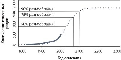 Динозавры. 150 000 000 лет господства на Земле