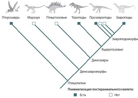 Динозавры. 150 000 000 лет господства на Земле