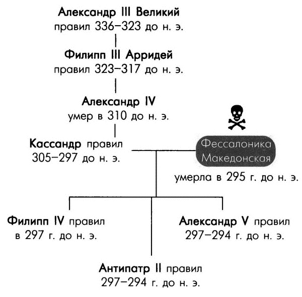 Обреченные королевы