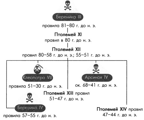 Обреченные королевы