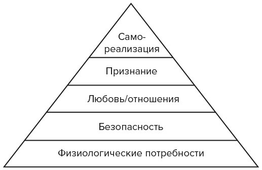 Психология города. Как быть счастливым в мегаполисе