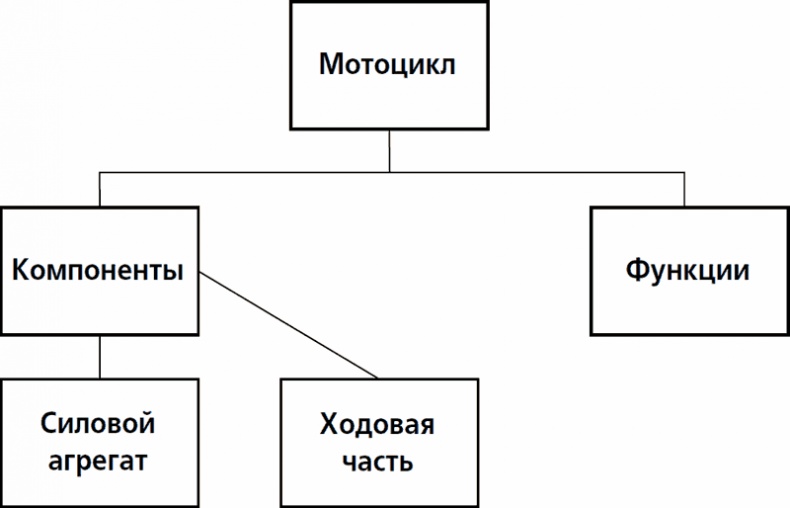 Дзэн и искусство ухода за мотоциклом