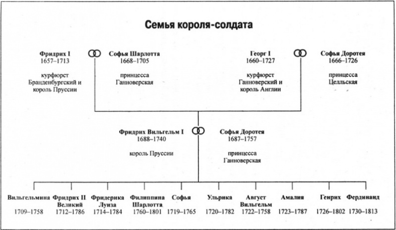 Фридрих Вильгельм I