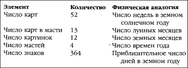 Боевая машина Гизы