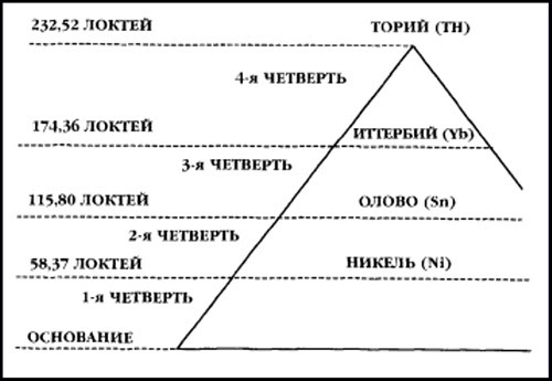 Боевая машина Гизы