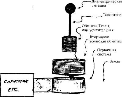 Боевая машина Гизы