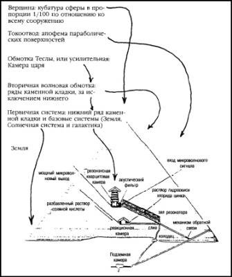 Боевая машина Гизы