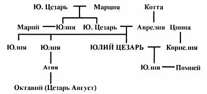 Юлий Цезарь