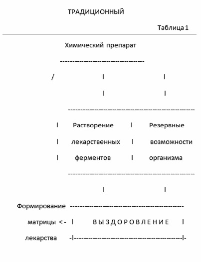 Загадки планеты Земля