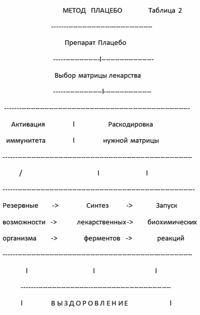 Загадки планеты Земля