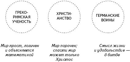 Кратчайшая история Европы. Самый полный и самый краткий справочник