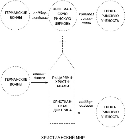 Кратчайшая история Европы. Самый полный и самый краткий справочник