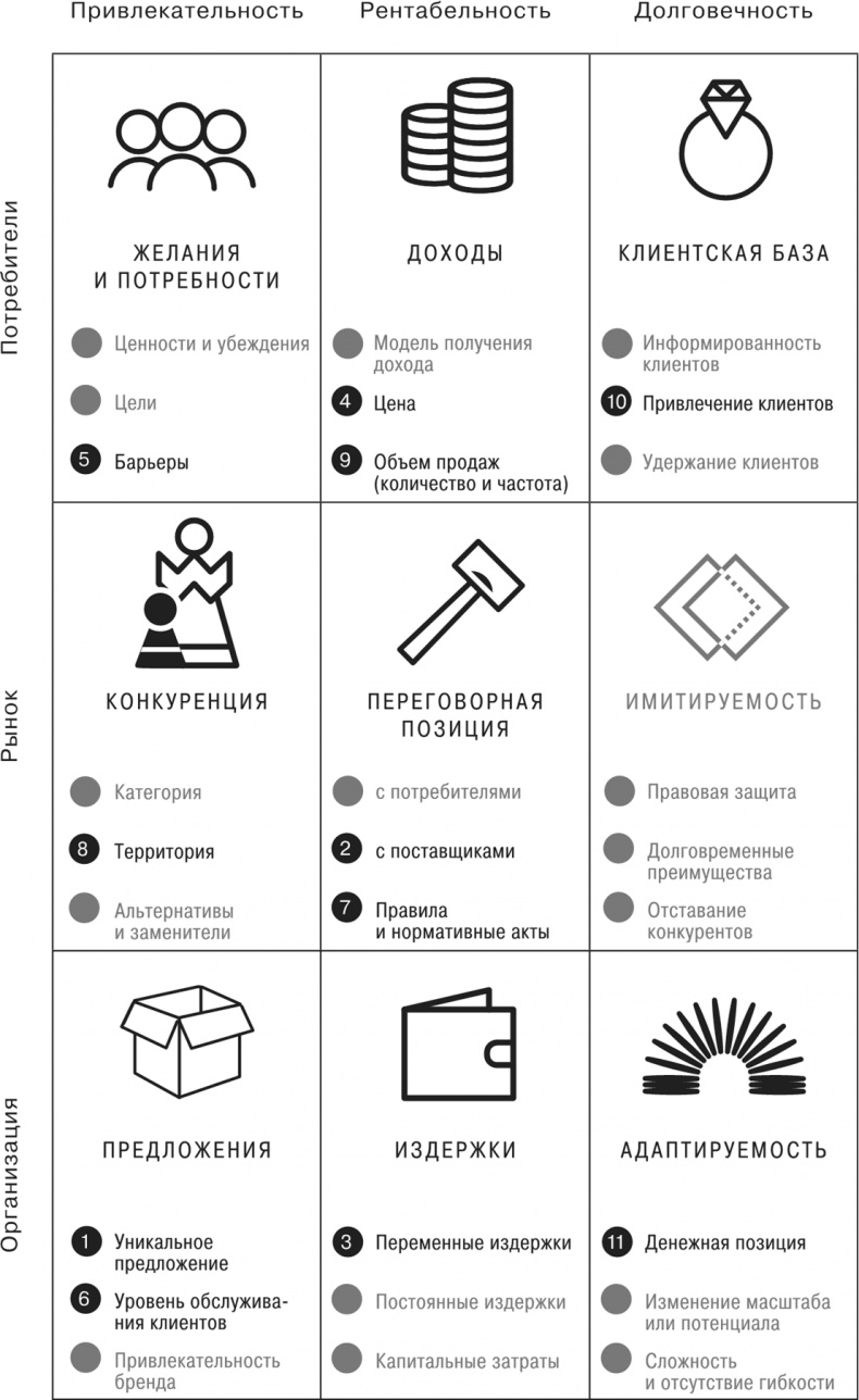 Сетка. Инструмент для принятия решений