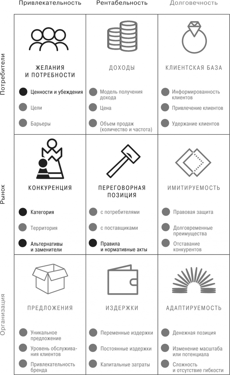 Сетка. Инструмент для принятия решений