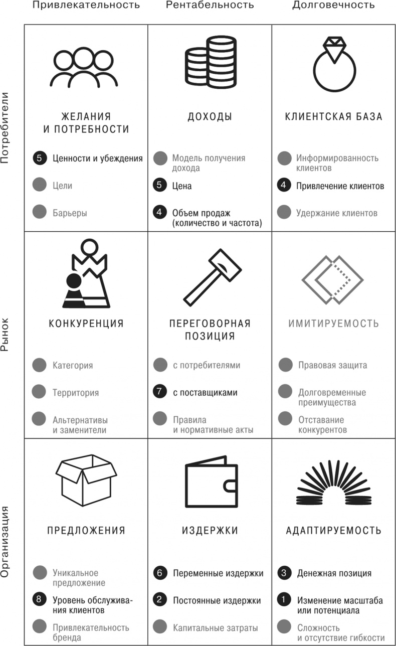 Сетка. Инструмент для принятия решений