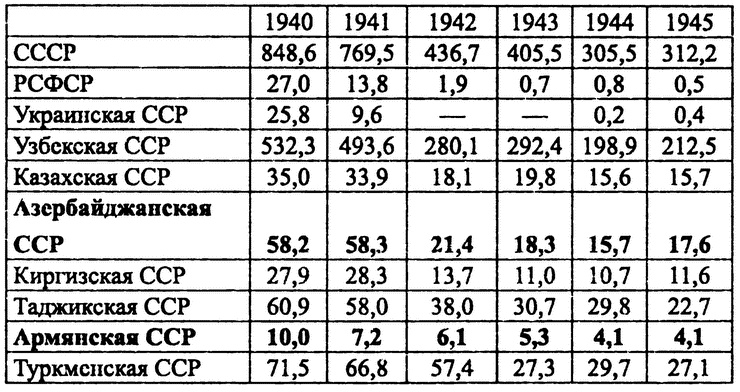 Друзья и враги за Кавказским хребтом