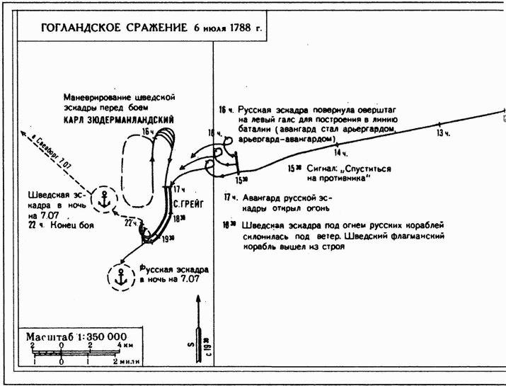 Великие сражения русского парусного флота