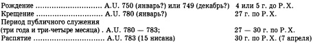 История христианской церкви. Том 1. Апостольское христианство. 1-100 г. по Р. Х.