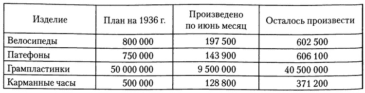 Инженеры Сталина. Жизнь между техникой и террором в 1930-е годы