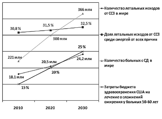 Неалкогольная жировая болезнь печени