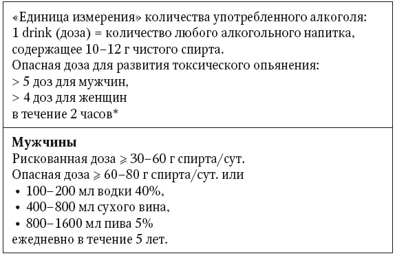 Неалкогольная жировая болезнь печени