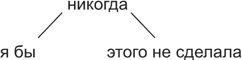 Говорите ясно и убедительно