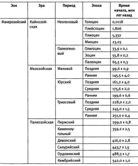 Рождение сложности. Эволюционная биология сегодня. Неожиданные открытия и новые вопросы