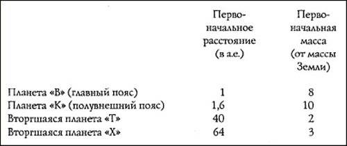 Путь Феникса. Тайны забытой цивилизации