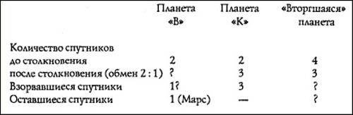 Путь Феникса. Тайны забытой цивилизации