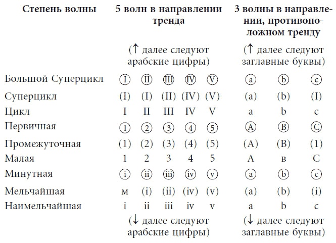 Волновой принцип Эллиотта: Ключ к пониманию рынка