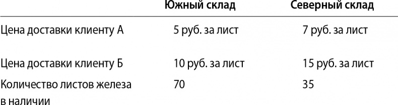 Кому нужна математика? Понятная книга о том, как устроен цифровой мир