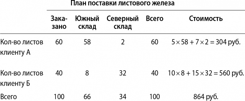 Кому нужна математика? Понятная книга о том, как устроен цифровой мир