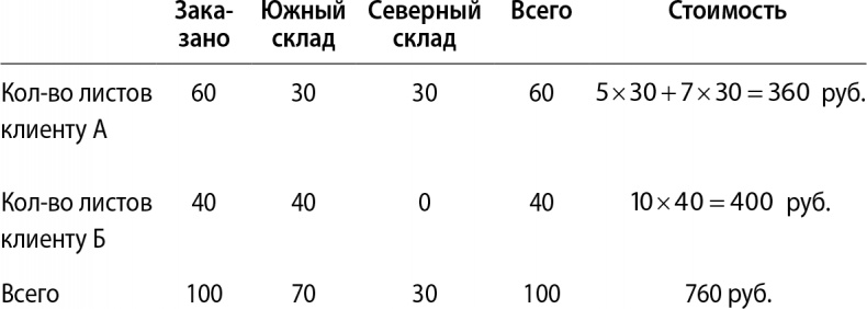 Кому нужна математика? Понятная книга о том, как устроен цифровой мир